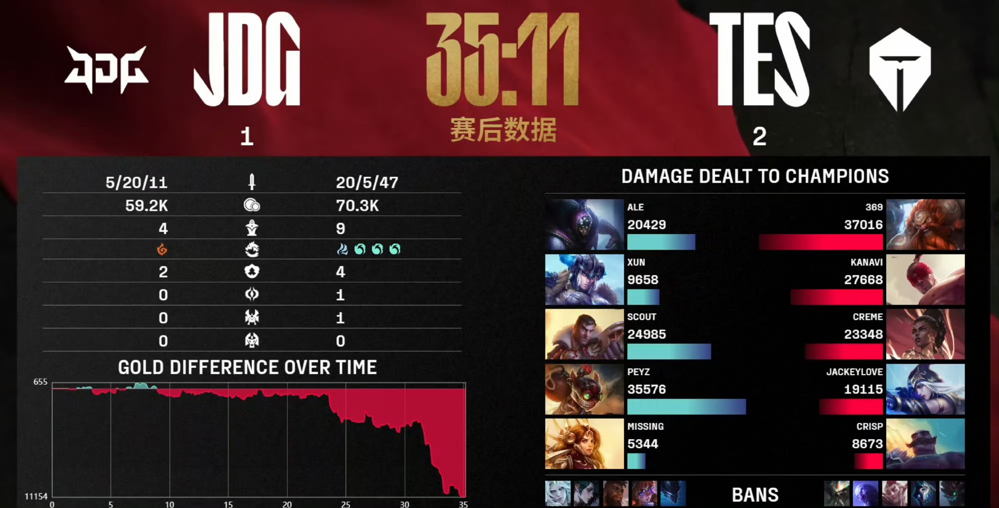 IG轻取TL,Uzi完成史诗逆转鏖战多局八强赛,让粉丝疯狂欢呼 IG轻取TL,Uzi完成史诗逆转鏖战多局八强赛,让粉丝疯狂欢呼
